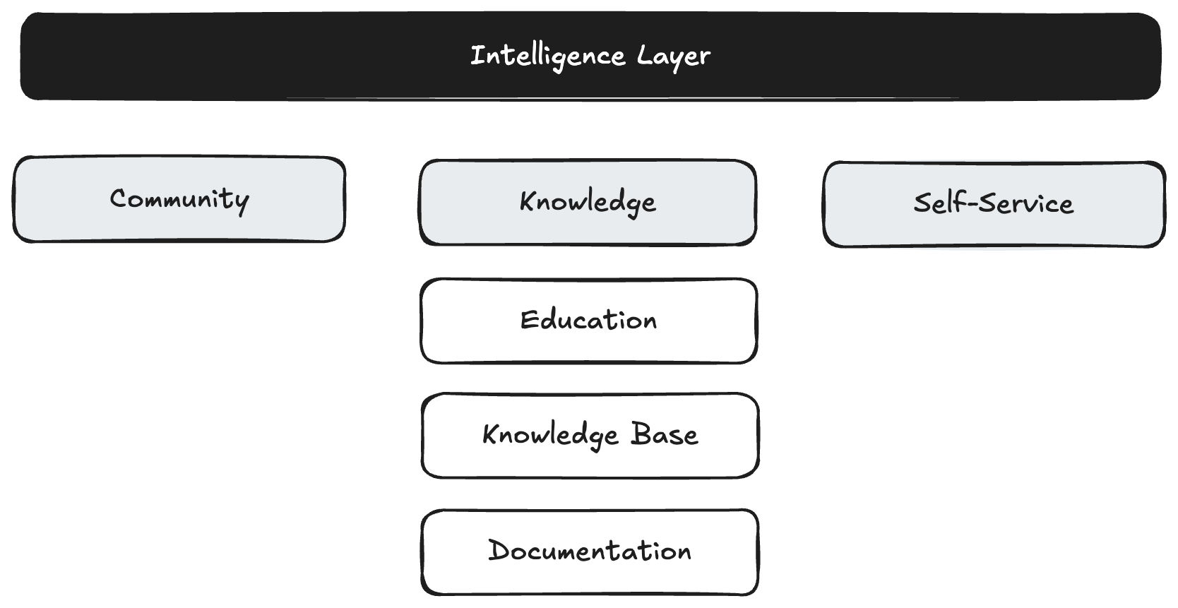 The Compound Interest of Customer Experience
